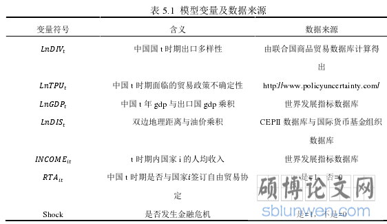 表 5.1 模型变量及数据来源