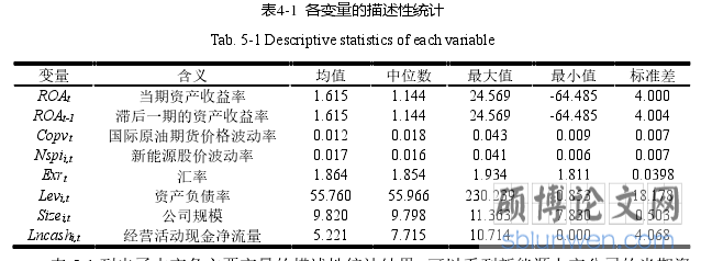 表4-1  各变量的描述性统计
