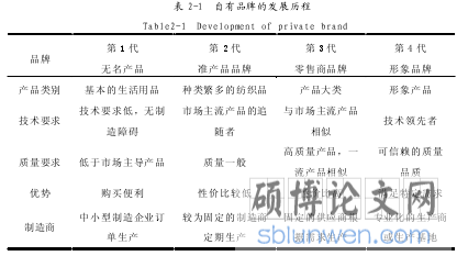 表 2-1  自有品牌的发展历程