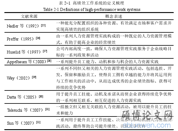 表 2-1 高绩效工作系统的定义梳理