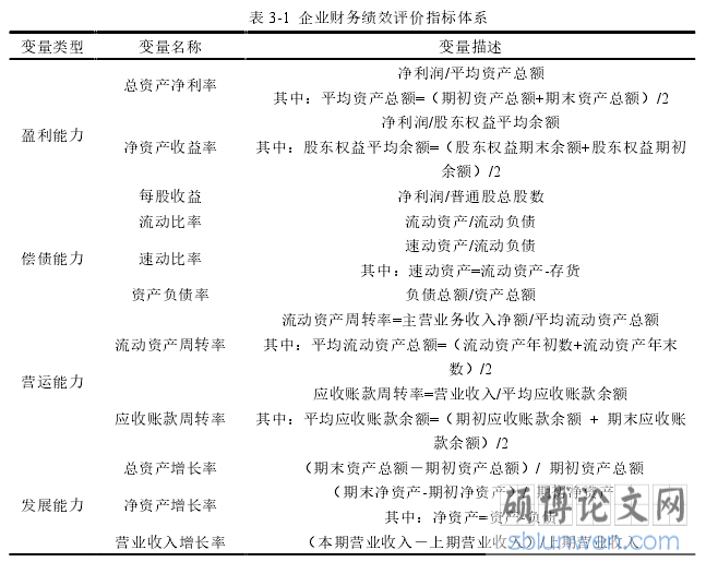 表 3-1  企业财务绩效评价指标体系