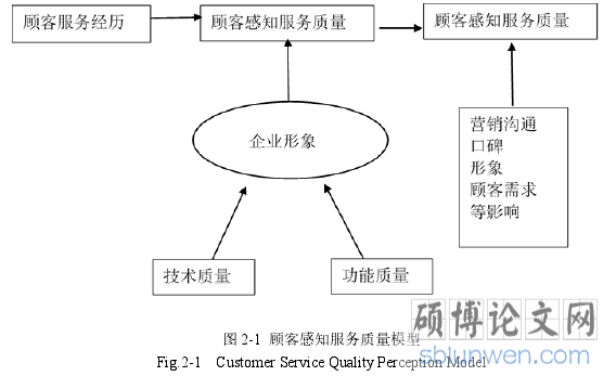 图 3-1 新三板 2015-2019 新挂牌数和摘牌数