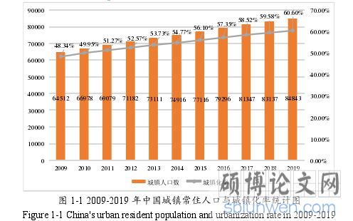 图 1-1 2009-2019 年中国城镇常住人口与城镇化率统计图