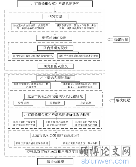  研究思路和框架