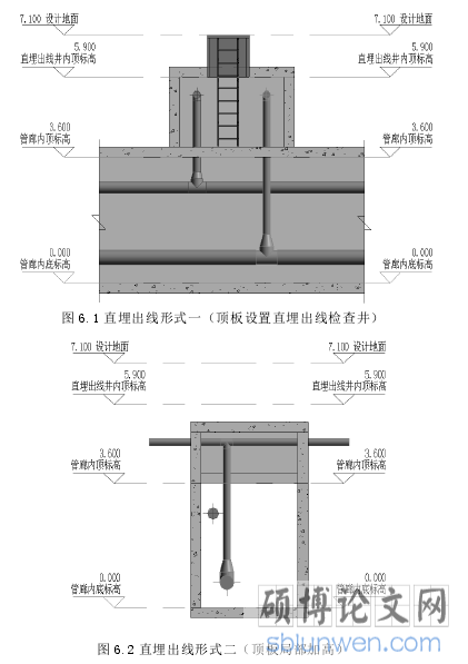 图 6.2 直埋出线形式二（顶板局部加高）