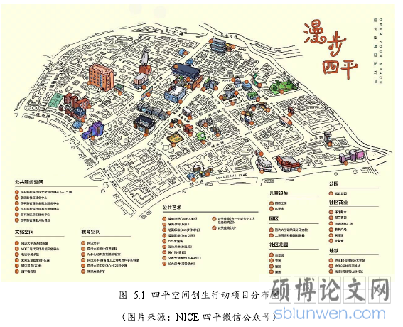 图 5.1 四平空间创生行动项目分布图