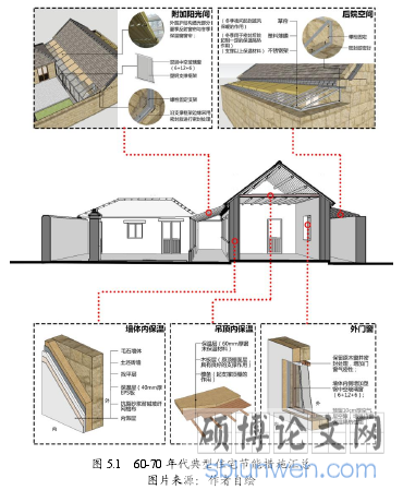 图 5.1   60-70 年代典型住宅节能措施汇总