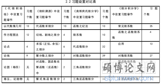 2.2 习题设置对比表