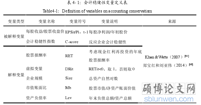 表 4- 1：会计稳健性变量定义表