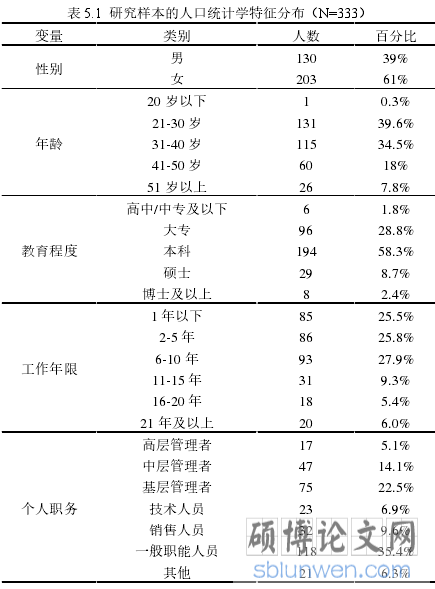 表 5.1  研究样本的人口统计学特征分布（N=333）