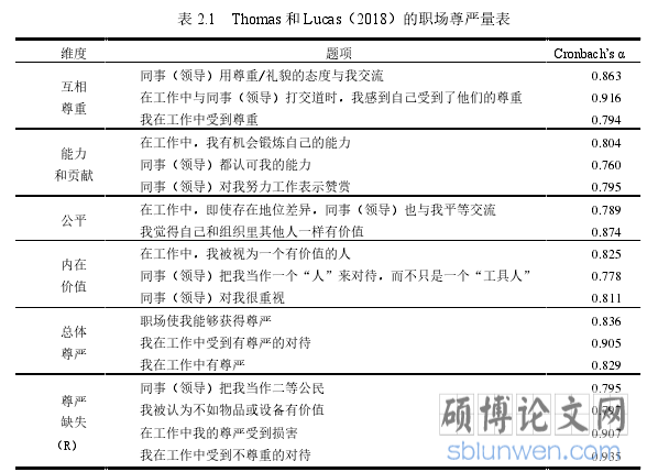 表 2.1   Thomas 和 Lucas（2018）的职场尊严量表