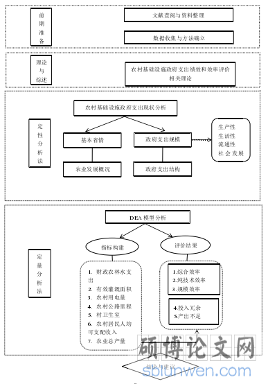技术路线图