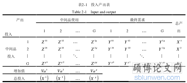 表2-1 投入产出表