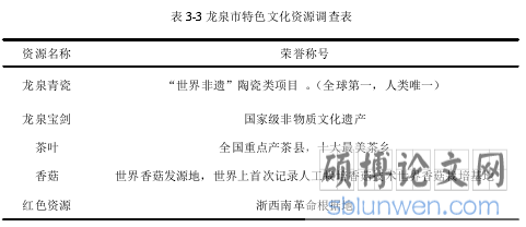 表 3-3 龙泉市特色文化资源调查表