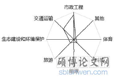 MPA视角下延安市政府与社会资本合作(PPP)问题研究