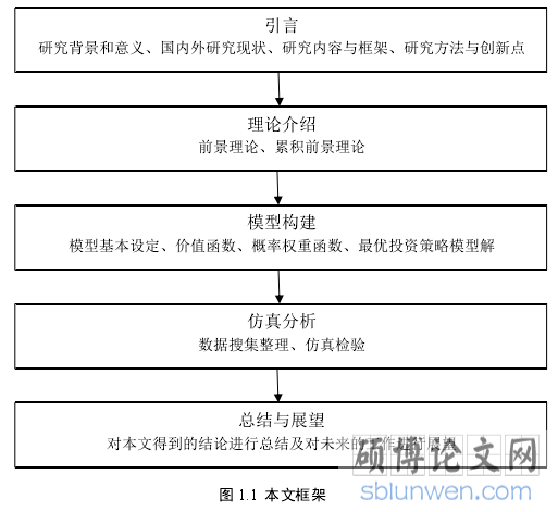 图 1.1  本文框架