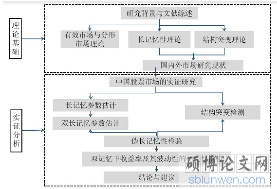 技术路线图