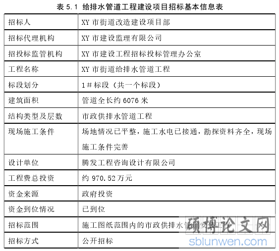 表 5.1 给排水管道工程建设项目招标基本信息表