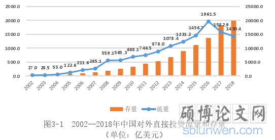 图3-1  2002—2018年中国对外直接投资流量和存量（单位：亿美元）