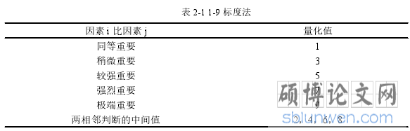 表 2-1 1-9 标度法
