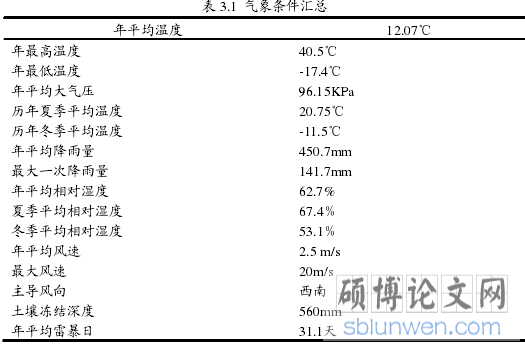 表 3.1  气象条件汇总