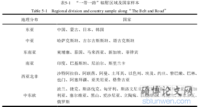 表5-1 “一带一路”辐射区域及国家样本