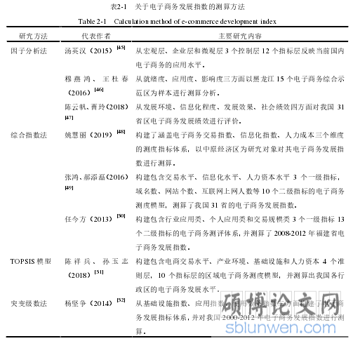 表2-1 关于电子商务发展指数的测算方法