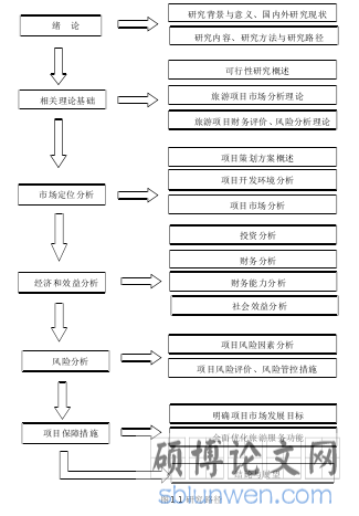 图 1.1 研究路径