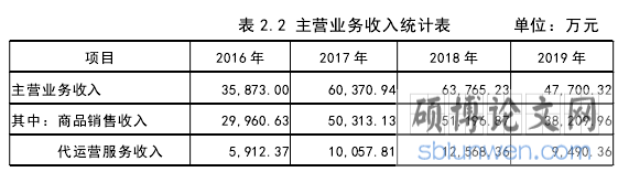 表 2.2 主营业务收入统计表 单位:万元