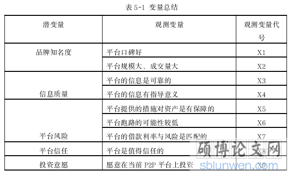 表 5-1 变量总结