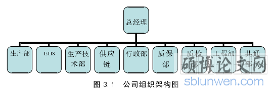 图 3.1  公司组织架构图