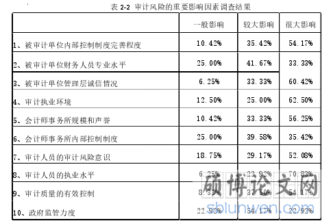 表 2-1 离任审计与经济责任审计的相同点