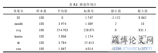 表 5.1 描述性统计