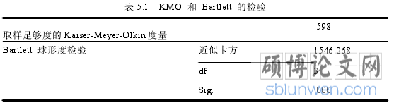表 5.1 KMO 和 Bartlett 的检验