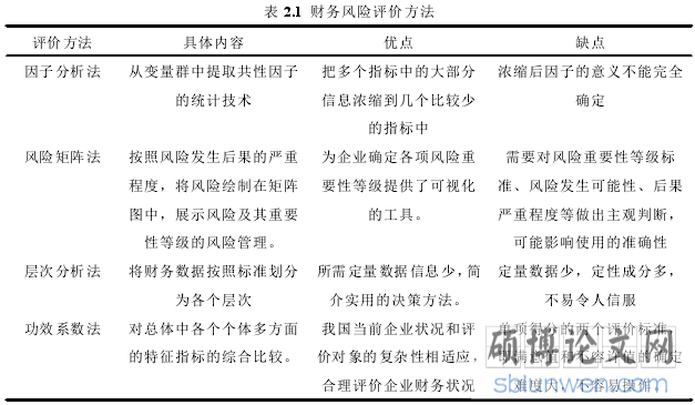表 2.1 财务风险评价方法