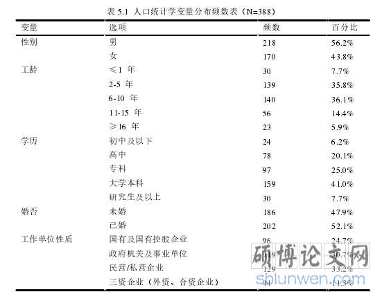表 5.1 人口统计学变量分布频数表(N=388)