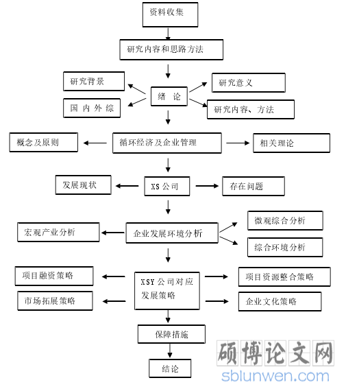 图 1.1
