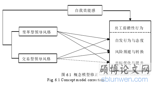 图 6.1 概念模型修正