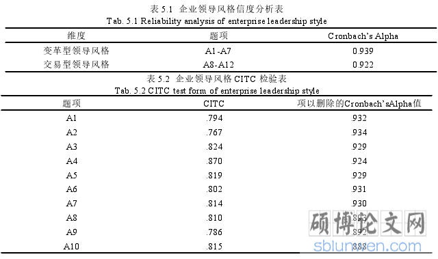 表 5.1 企业领导风格信度分析表
