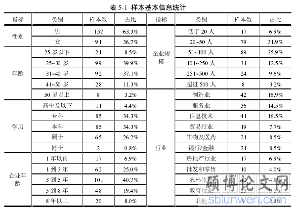 表 5-1  样本基本信息统计