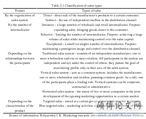 Table 2.1 Classification of sales types