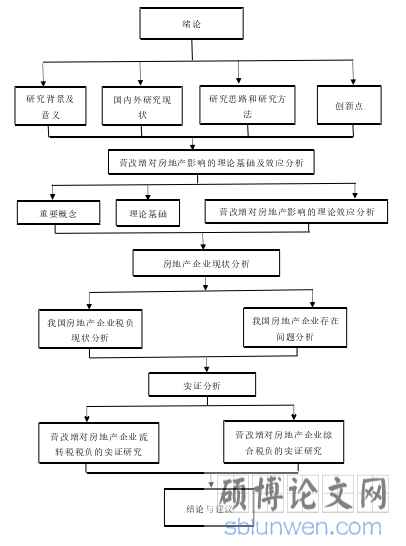 本文的技术路线图