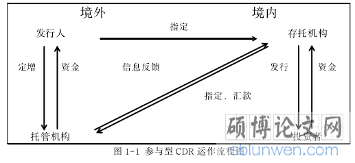   1-1 参与型 CDR 运作流程 