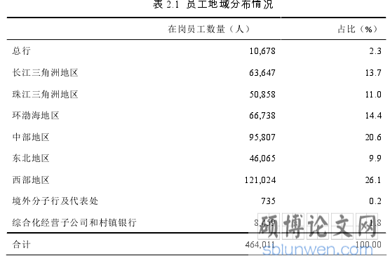 表 2.1  员工地域分布情况