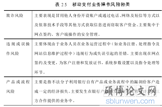 表 2.5    移动支付业务操作风险种类