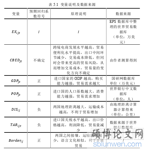 表 5.1  变量说明及数据来源