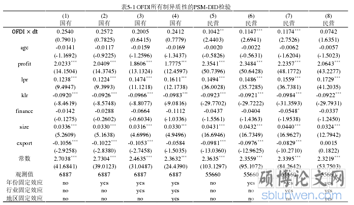 表5-1 OFDI所有制异质性的PSM-DID检验