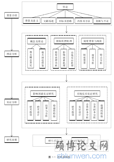 图 1-1 技术路线图