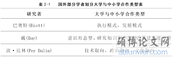 表2-1