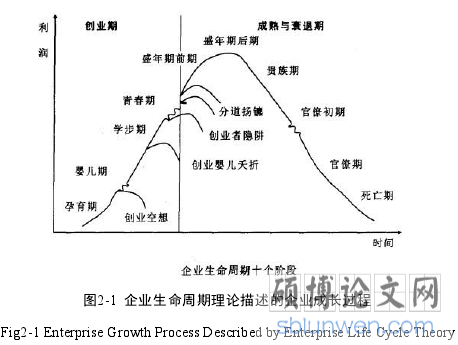 图 1-1 研究流程图